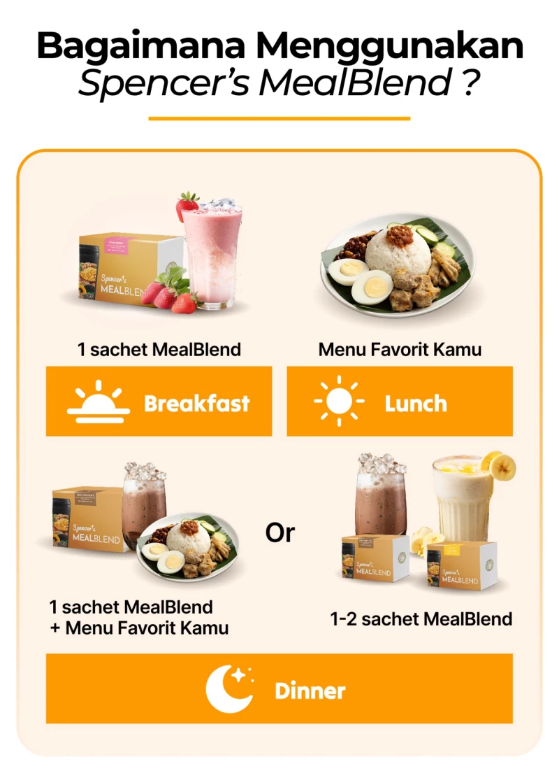 Spencer's MealBlend Complete Nutrition